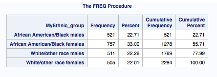 SAS Output - Ethnicity/Race Frequency Table