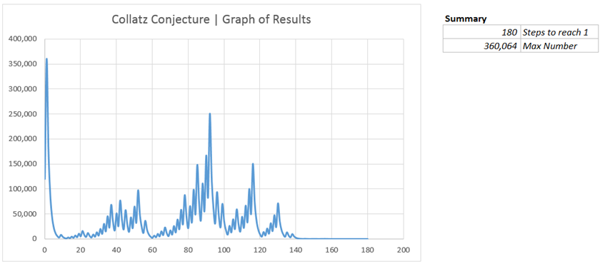 Collatz Graph 120,021