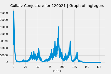 collatz-conjecture-graph-120021